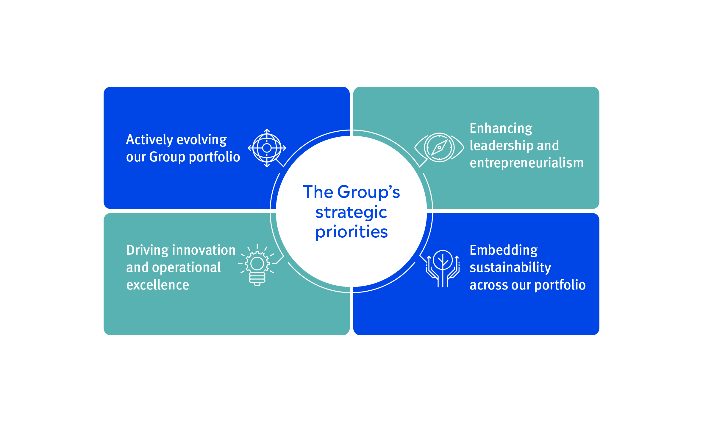 Creating value at Jardines | Jardine Matheson